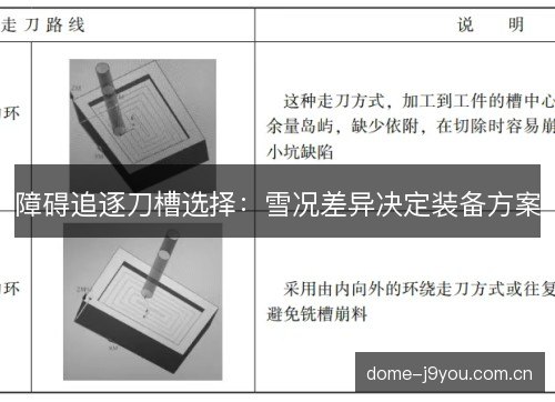 障碍追逐刀槽选择：雪况差异决定装备方案